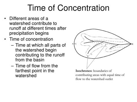 what does.time.of.concentration mean