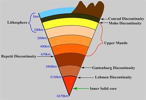 what elements is the earth's inner core made of
