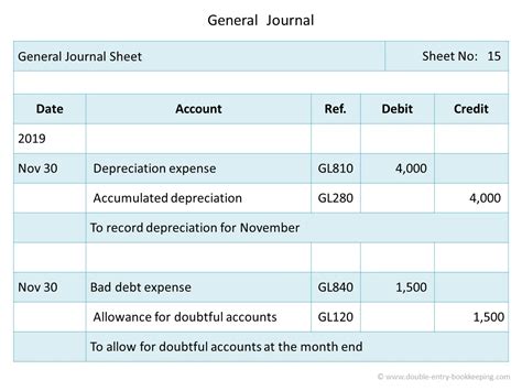 what entries go in the general journal