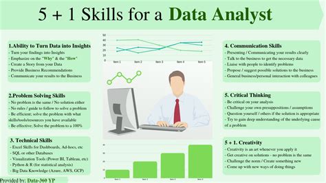 what excel skills for data analyst