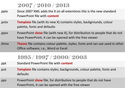what file extension is commonly associated with powerpoint presentations