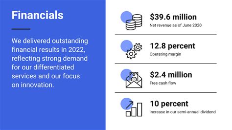what financials to include in a pitch deck