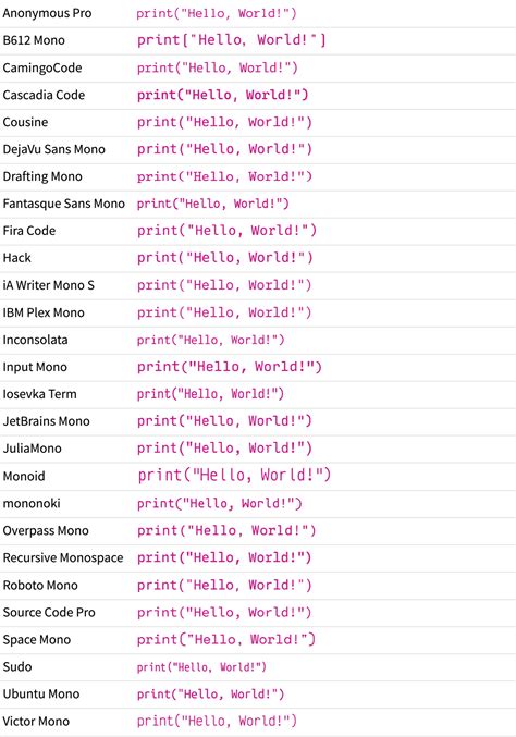 what font does python use