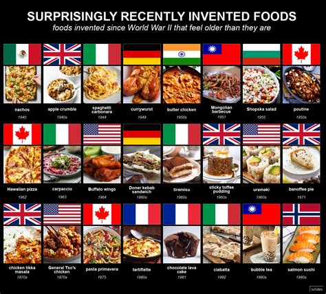 what food was invented in 2002