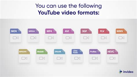 what format does youtube use