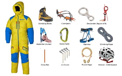 what gear to use in snow