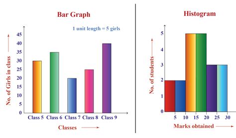 what graphs are used for graphing quantitative data sets