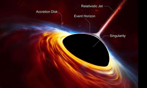 what happens after the singularity of a black hole