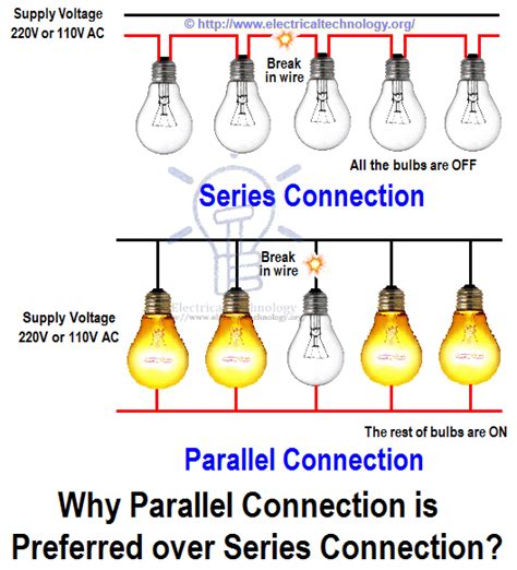 what happens to light bulbs in a parallel circuit