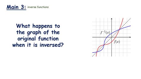 what happens when you inverse a function