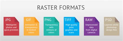 what image format has highest resolution