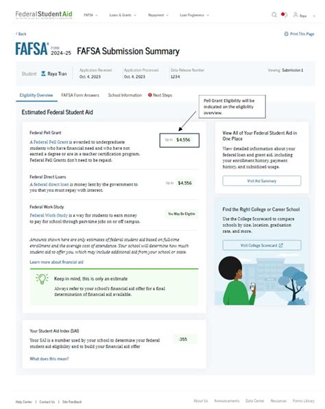 what info does the fafsa submission summary include