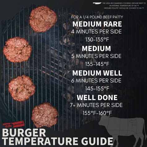 what internal temperature should a medium well hamburger be