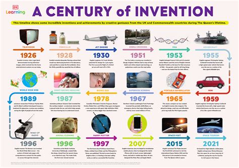 what invention was made in 2002
