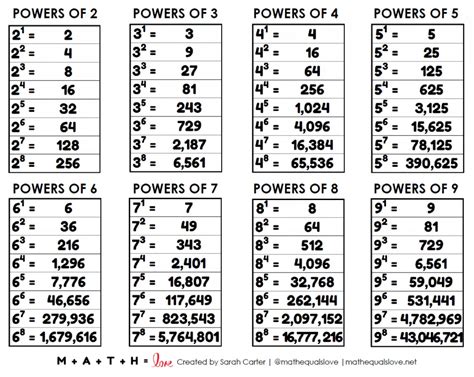 what is 1/3 to the power of 2