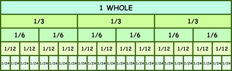 what is 1/4 c