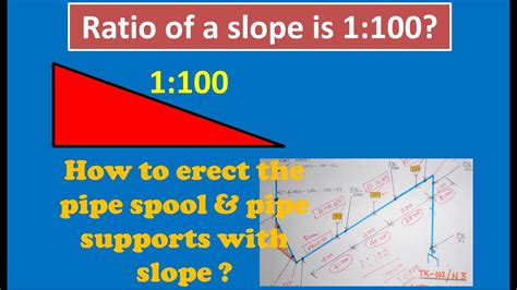 what is 1 in 100 slope