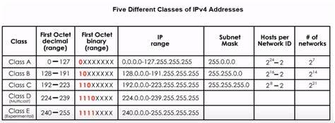 what is 1.1.1.1 ip address