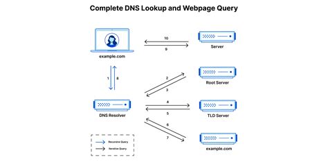 what is 1.1.1.3 dns