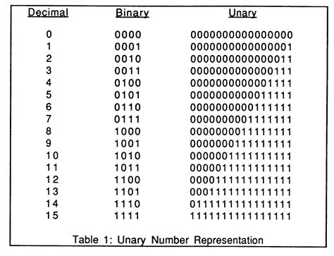 what is 100 1 in binary