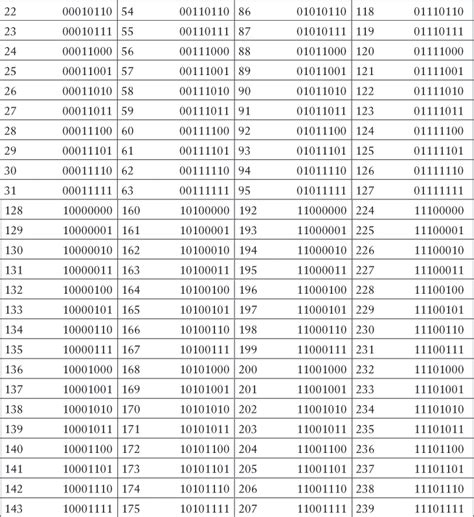 what is 100 binary