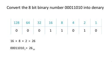 what is 100 in 8 bit binary