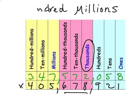 what is 100 thousand in numbers
