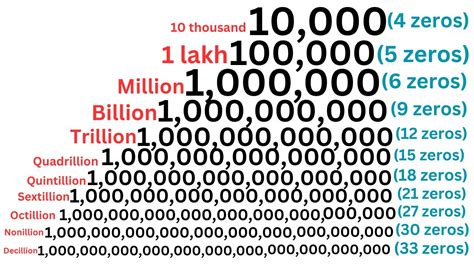 what is 100 trillion in binary