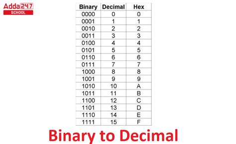 what is 101 binary in decimal