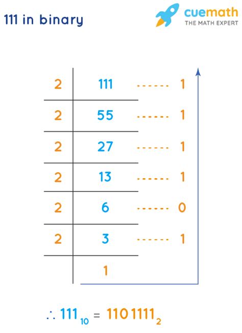 what is 111 in binary