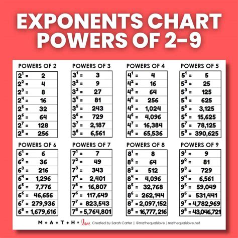 what is 2/3 to the 3rd power
