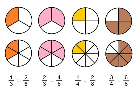 what is 2/5 equivalent to in fractions