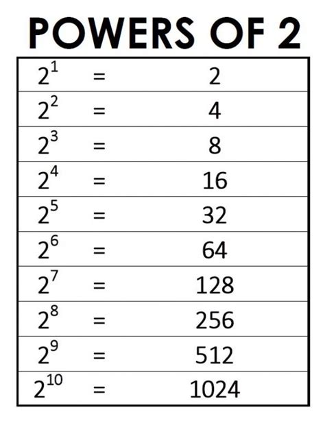 what is 2 raised to the power of 2