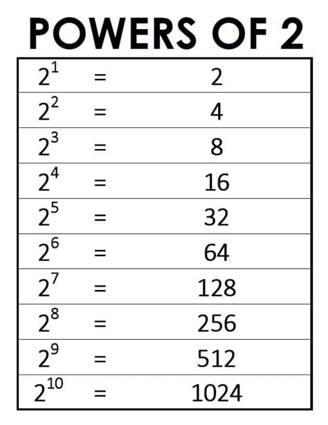 what is 3 raised to the power of 2