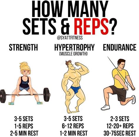 what is 3 sets in exercise