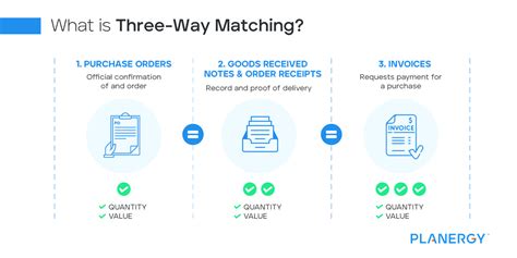 what is 3 way matching in accounts payable