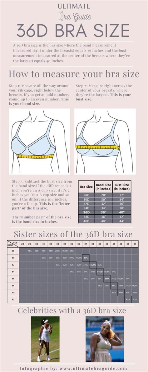 what is 36dd equivalent to