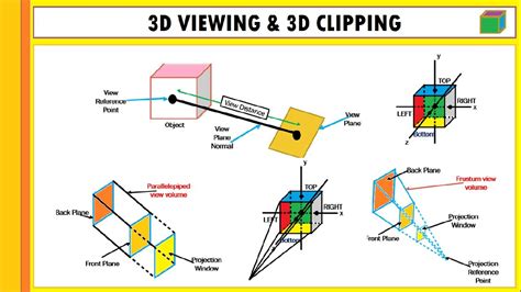 what is 3d clipping in computer graphics