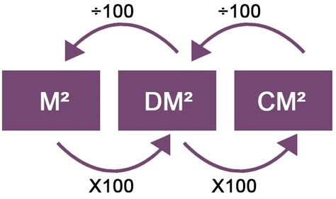 what is 4m2 in cm2