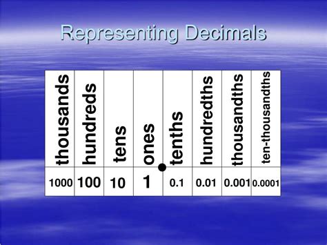 what is 5/100 in decimal form