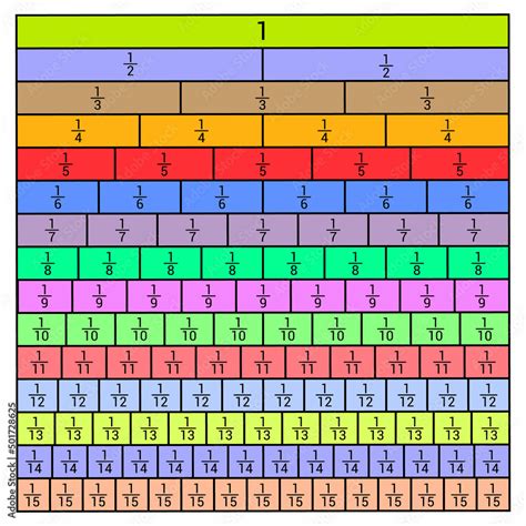 what is 5/20 equivalent to in fractions