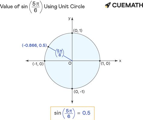 what is 5pi/6 in degrees