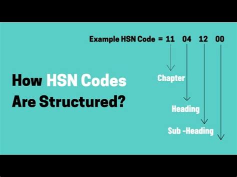 what is 9403 hsn code used for