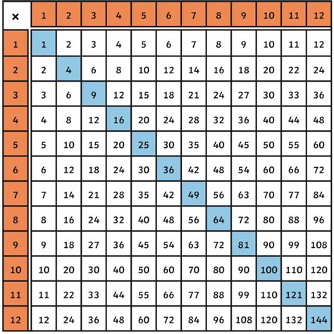 what is a 2 digit square number