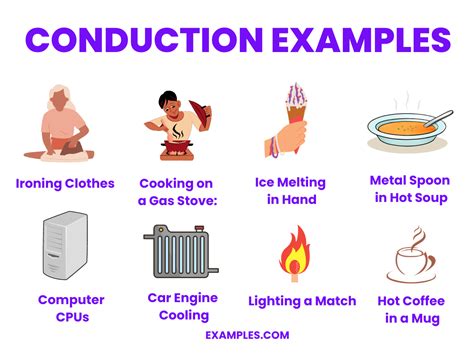 what is a an example of conduction