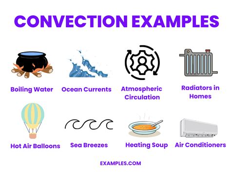what is a an example of convection