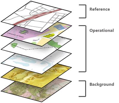 what is a base map in gis