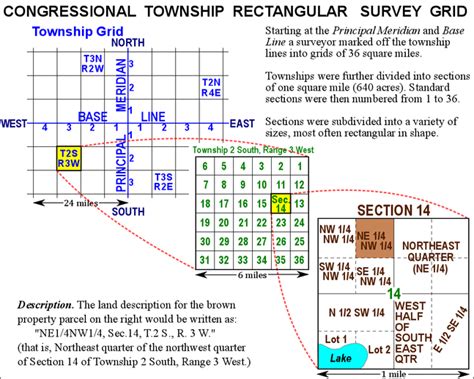 what is a baseline as used in the rectangular government survey system
