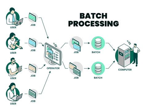 what is a batch processing