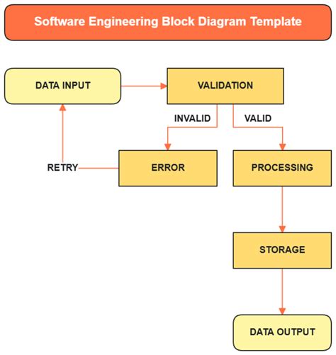 what is a block diagram in software engineering